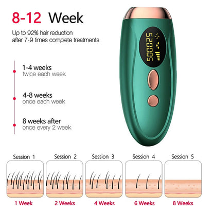 Portable IPL Laser Epilator